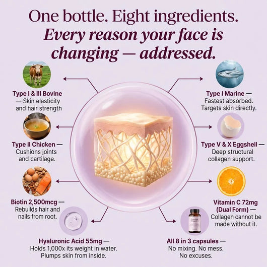 Multi Collagen Complex 8:1 - Complete Beauty Collagen