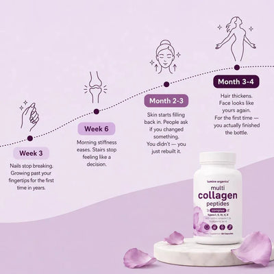 Multi Collagen Complex 8:1 - Complete Beauty Collagen